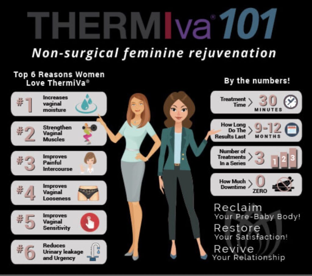 thermiva female rejuvenation for vaginal tightening